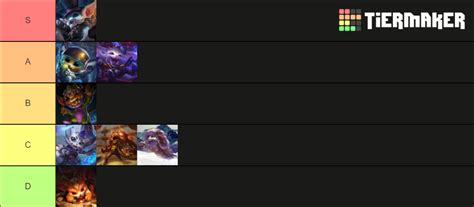 gnar top|gnar tier list.